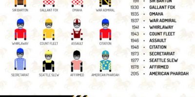 The Triple Crown Explained: Infographic