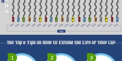 How to Extend the Life of Your Car {Infographic}