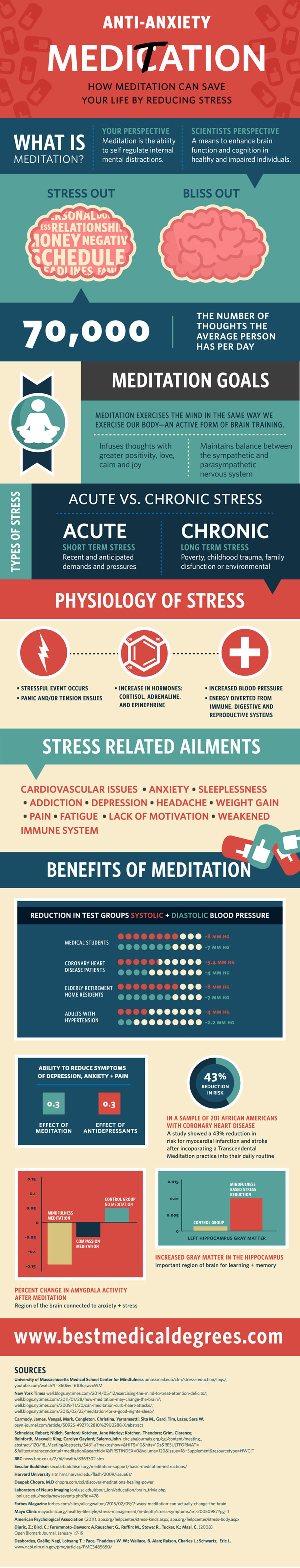 meditation-anti-stress