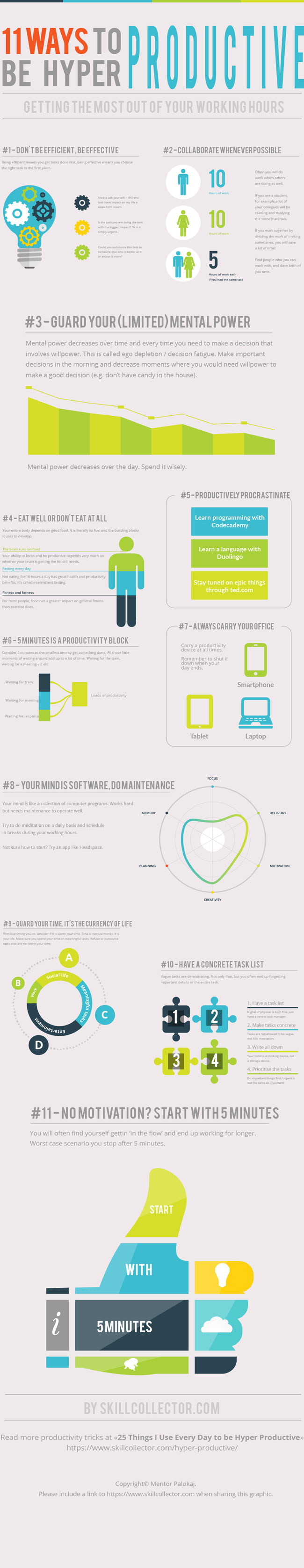 Productivity attempt mobile