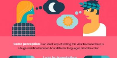 How Learning Languages Affects Our Brain {Infographic}