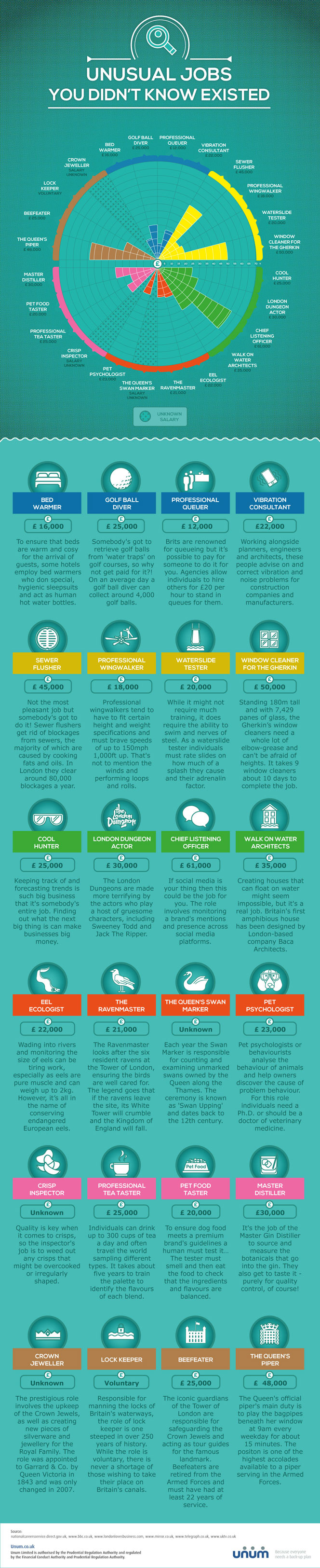 unusual-jobs