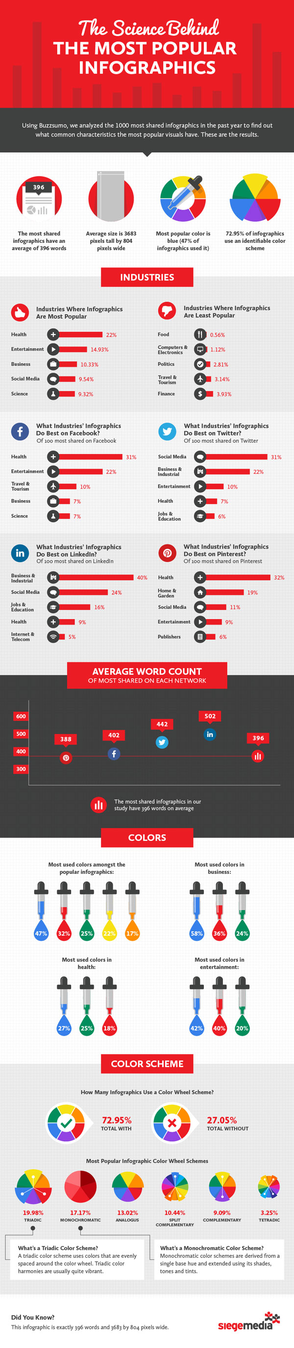 Science-Behind-Infographics