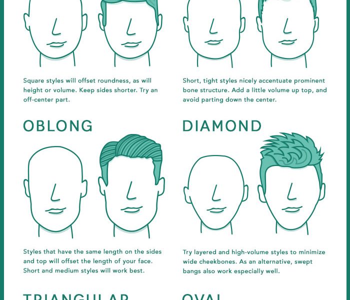 hairstyle Archives - Best Infographics