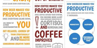 Which Drinks Make You More Productive {Infographic}