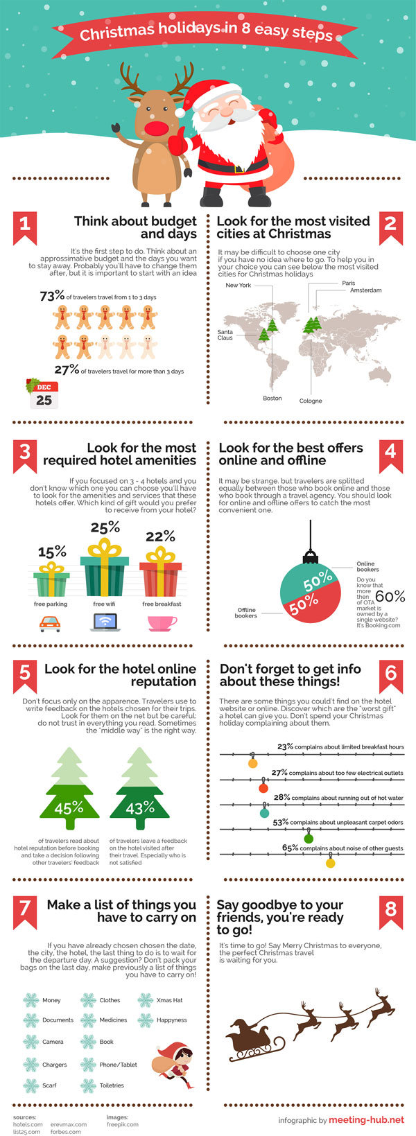 Xmas_infographic_meeting-hub