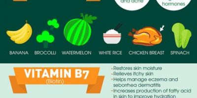 10 Vitamins for Your Skin {Infographic}