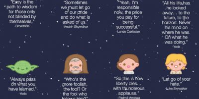 28 Wise Life Quotes From Star Wars {Infographic}
