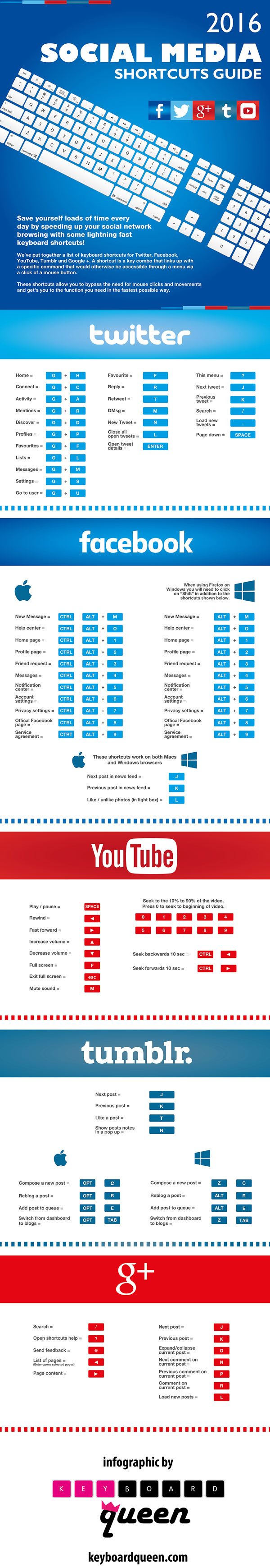 social-media-shortcuts-2016
