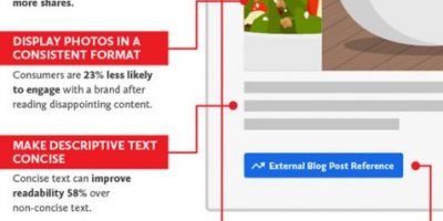 Science Of Creating Highly Shareable Roundup Posts {Infographic}