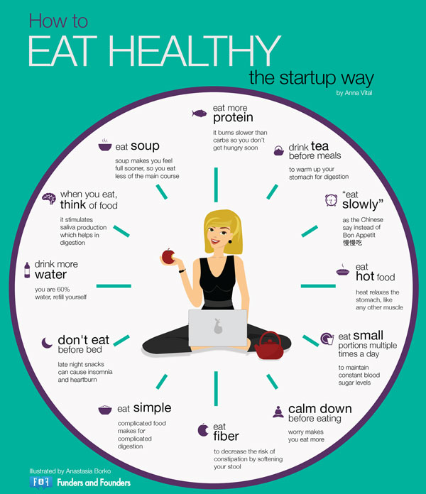 How To Eat Healthy Infographic Best Infographics