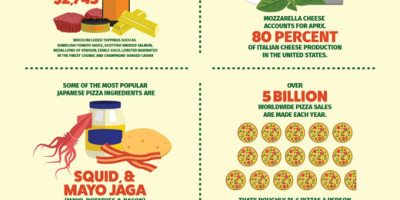 Infographic: Pizza Facts