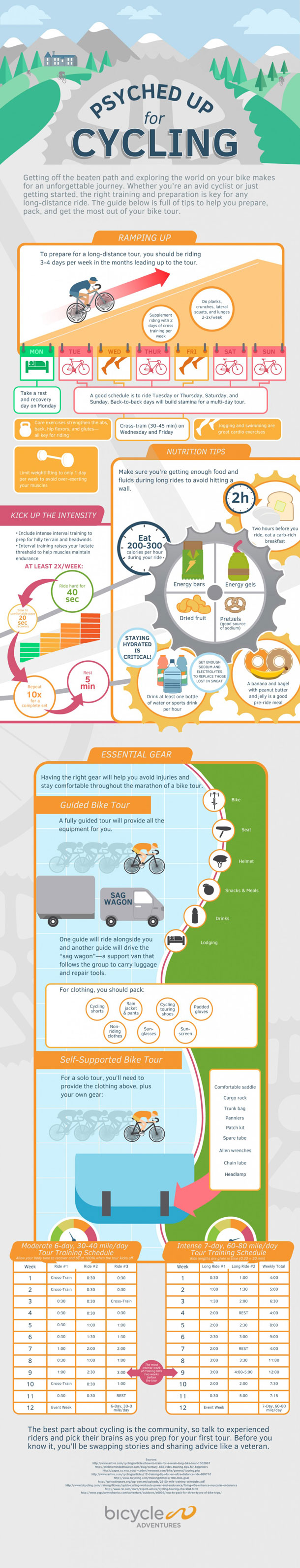 cycling-infographic