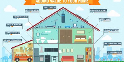 How to Add Value To Your Home {Infographic}