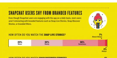 Marketing with Snapchat {Infographic}