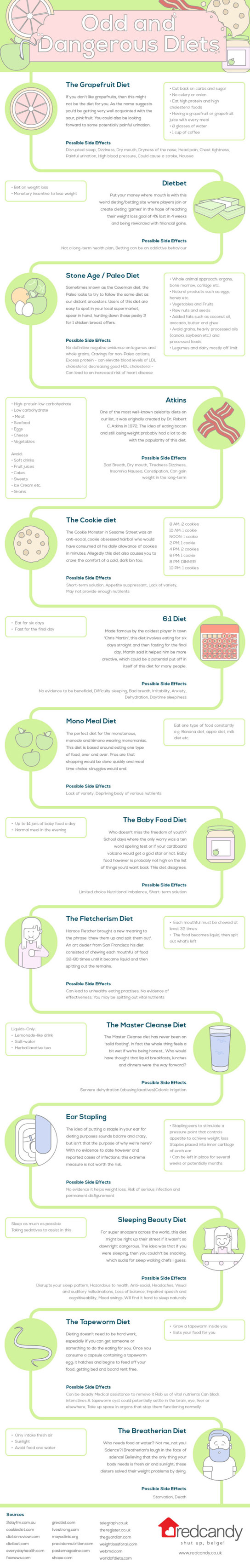 dangerous-diets