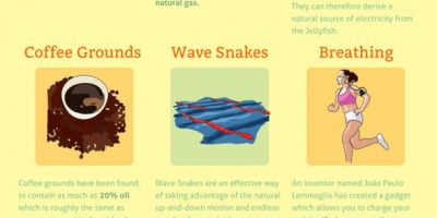 Alternative Sources of Energy {Infographic}