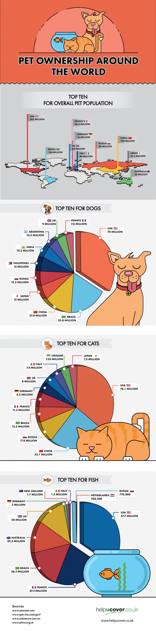 Pet-Ownership-Around-the-World