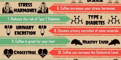 15 Facts About Coffee {Infographic}