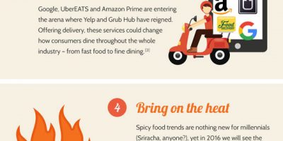 What Restaurants Need to Know   {Infographic}