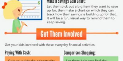 How to Teach Kids About Finance {Infographic}