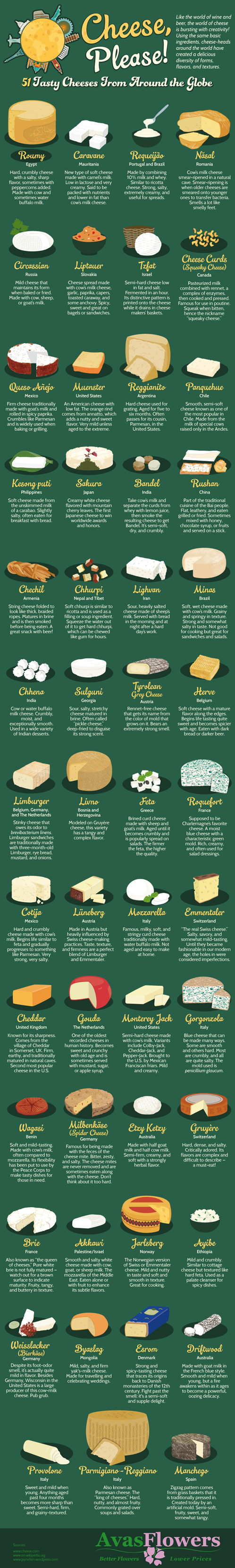 cheeses