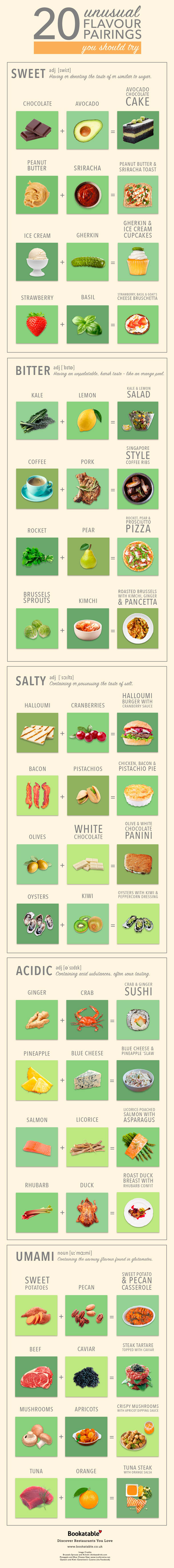 20-Unusual-Flavor-Pairings