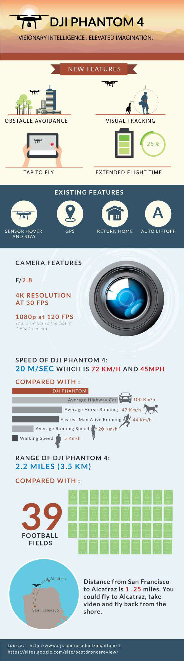 phantom-4-infographic
