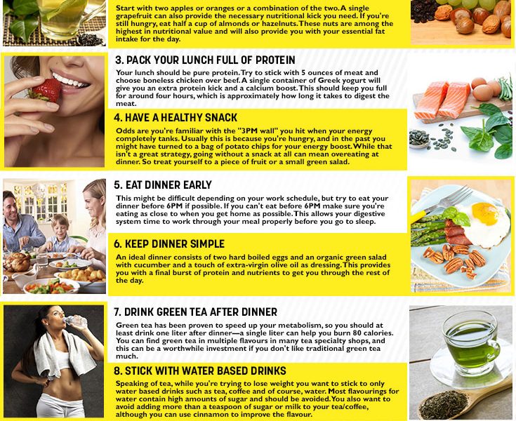 How to Lose 10 Pounds In Two Weeks {Infographic} - Best Infographics