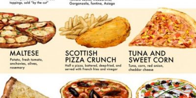 40 Types of Pizza to Try {Infographic}