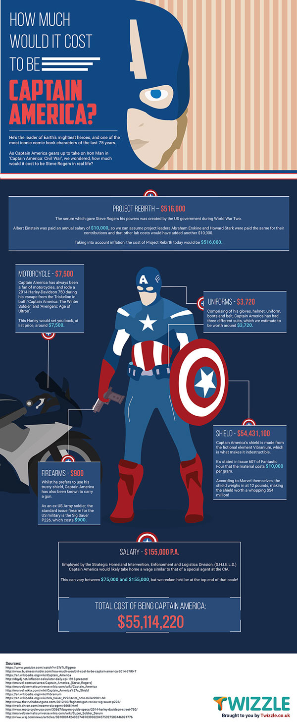 How-Much-Would-It-Cost-to-Be-Captain-America
