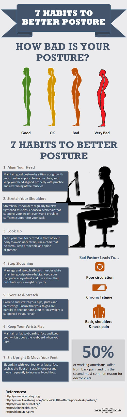 habits-of-posture