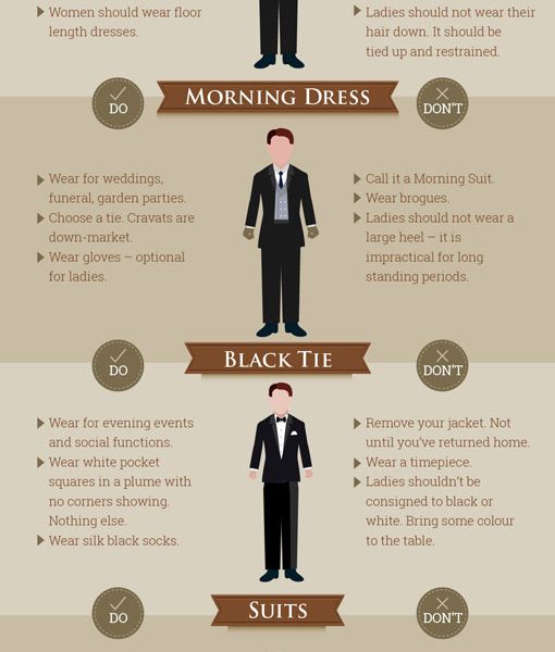 A Guide to British Etiquette {Infographic} - Best Infographics