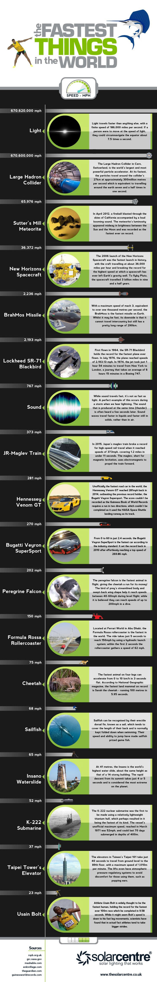 Fastest-Things-In-The-World