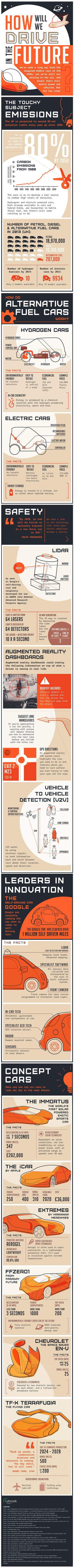 How-We-Will-Drive-In-the-Future