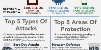Why Cybersecurity Is Important {Infographic}