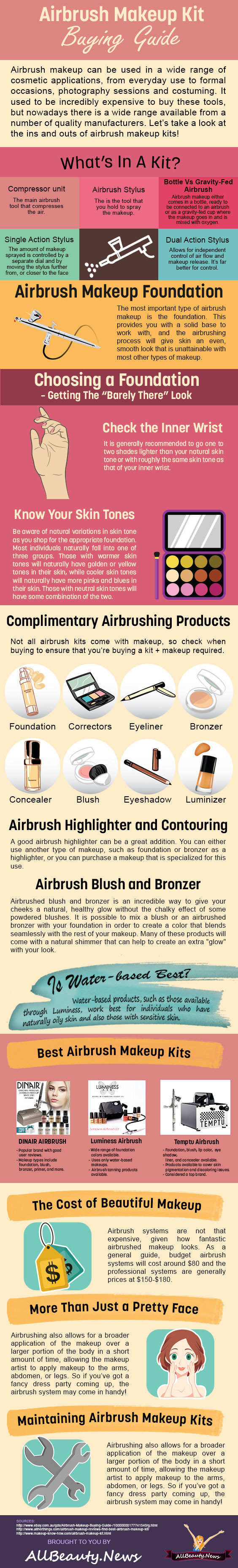 airbrush-kit