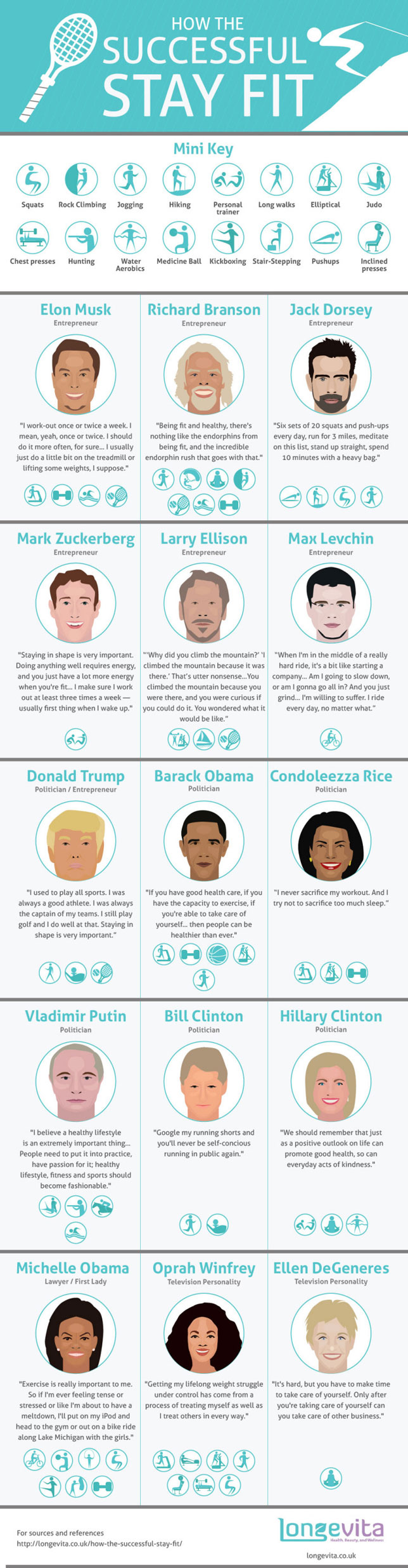 How-the-Successful-Stay-Fit