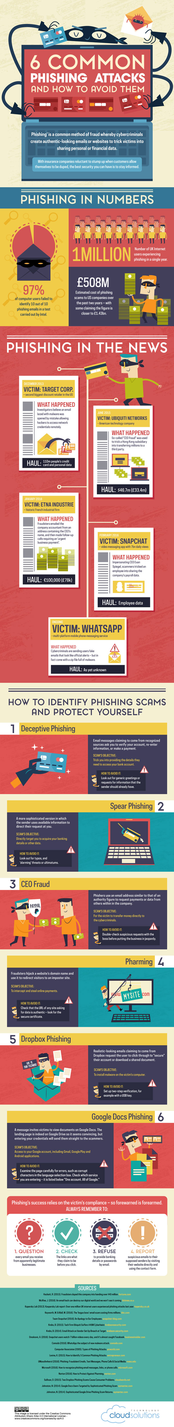 phishing-attacks