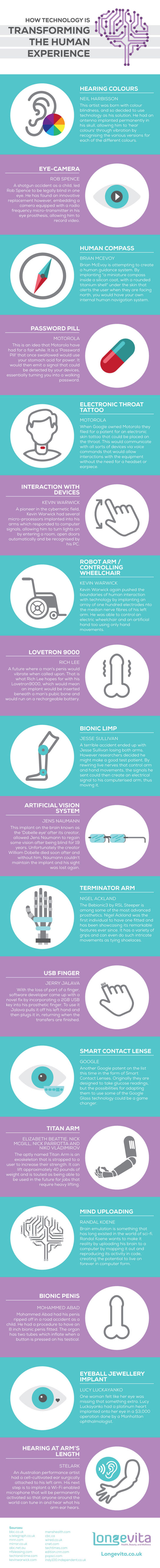 How-Technology-Is-Transforming-Human-Experience