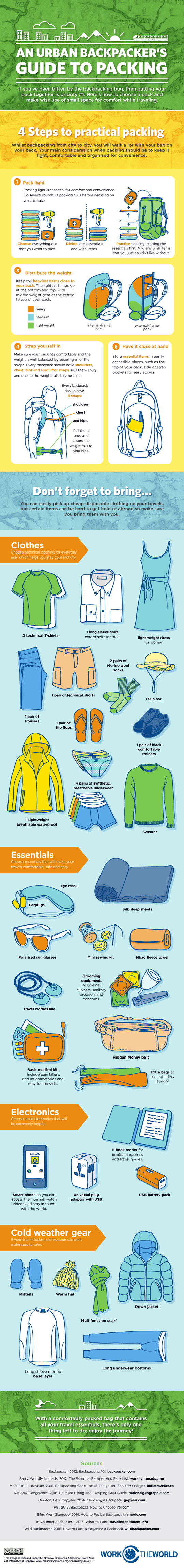 Backpackers-Guide-to-Packing