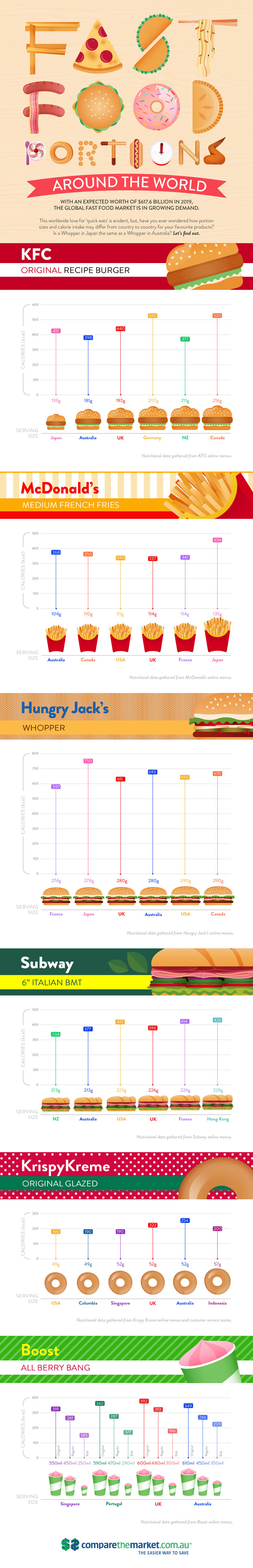 Fast-Food-Portions-Around-The-World