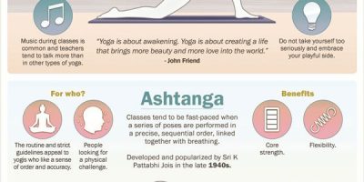 Popular Yoga Styles {Infographic}