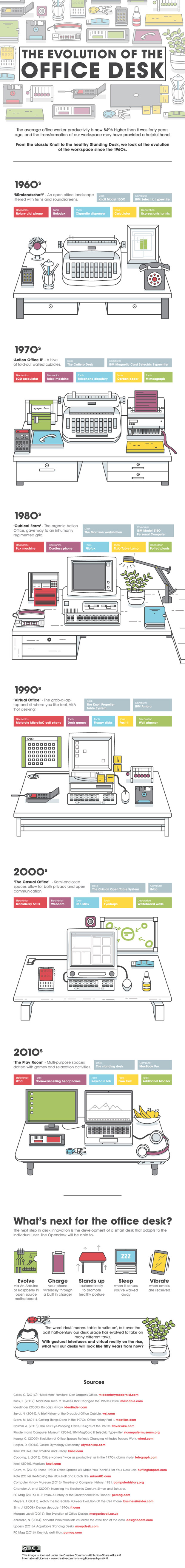 the-evolution-of-the-office-desk