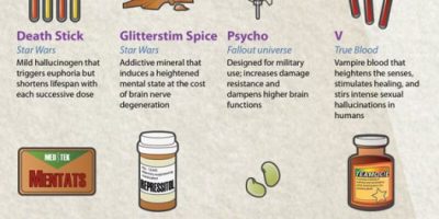 37 Fictional Drugs and Substances Infographic