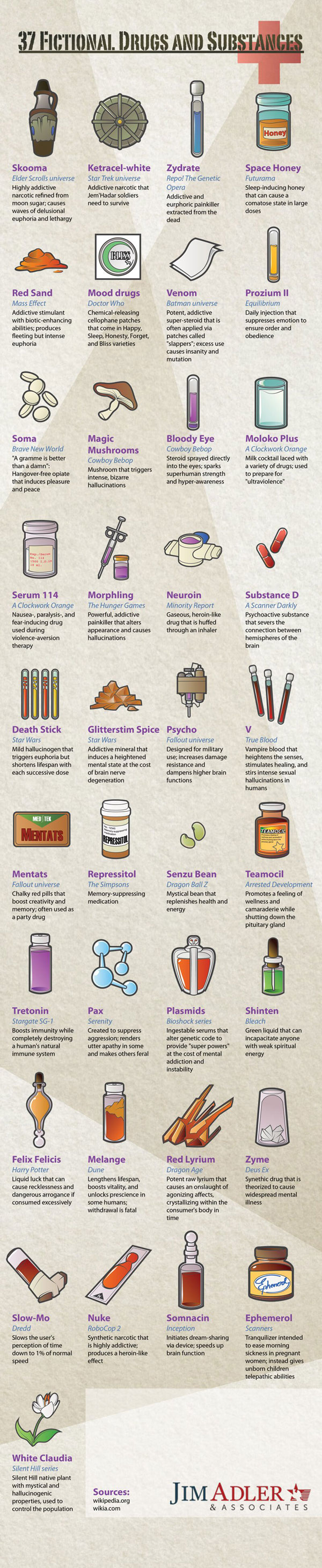 drugs-&-substances