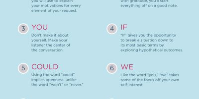 10 Words To Use In Conversations {Infographic}