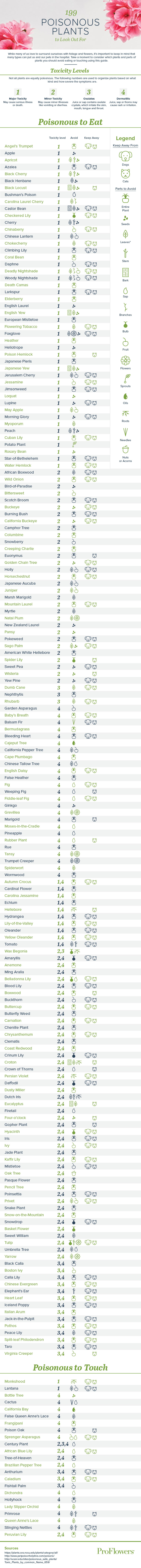199-Poisonous-Plants