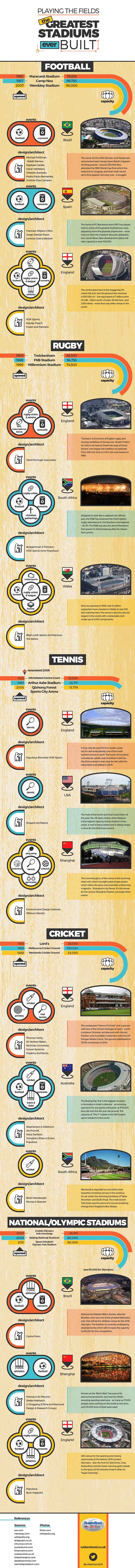 Greatest-Stadiums-Ever-Built