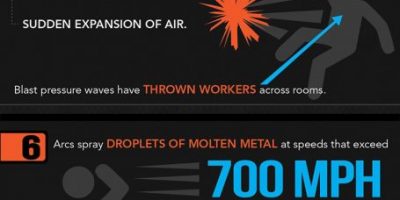 10 Stunning Facts About Arc Flash {Infographic}